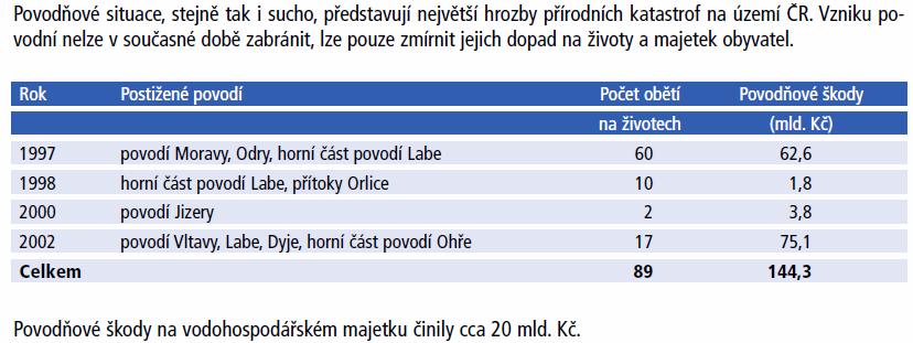 Zdroj: MZe Významné