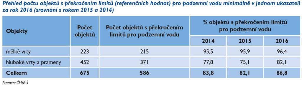 vody 2016