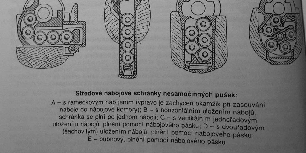 Pušky & samopaly. Vyd. 2. dopl. Praha: Naše vojsko, 2004, 238 s.