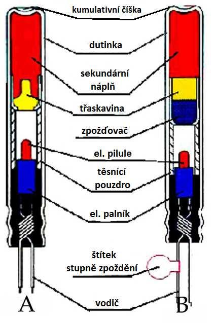 41 U zobrazené dvojice iniciátorů se pod písmenem nachází elektrický pyrotechnický