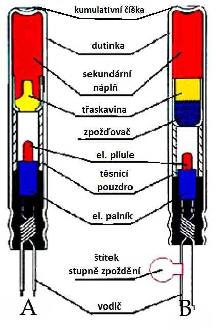 46 U zobrazené dvojice iniciátorů se pod písmenem nachází elektrický pyrotechnický