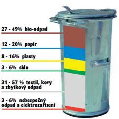 Náročné úkoly a cíle v nakládání s odpady jsou obsaženy v Plánu odpadového hospodářství, který byl schválen v dubnu 2017.