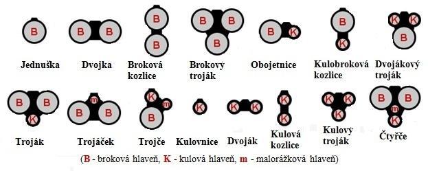 UTB ve Zlíně, Fakulta aplikované informatiky, 2013 25 Kulová hlaveň je silnostěnná s drážkovaným nebo polygonálním vývrtem. To nám zapříčiňuje rotační pohyb střely kolem podélné osy.