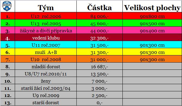 Toman), Doležal, Pusch - Heřman, Shinjikashvili. Trenér: Jaroslav Klíma. Braník: Kudláček - Pechač, Neveršil, Platil, Kodytek (46. Beneš) - Mráz - Ceccarelli, Trávník, Šebák (46. Vasylčuk), Novák (82.