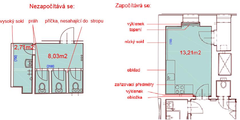 2.6 Podlahová plocha místnosti Plocha (anebo - při různých úrovních podlahy v místnosti - součet ploch), ohraničená stykem svislých konstrukcí kolem místnosti a v místnosti s vodorovnou pochozí