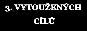 procesy z Zadávání cílů je vstupní branou dovednosti vést Postupujeme shora dolů: měřitelné cíle: profitabilita, podíl na trhu, obrat, klíčové Výsledky termíny, kvalita Aktivity Cíle v oblasti