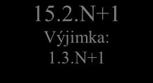 PŘÍLOHA 2 ORIENTAČNÍ HARMONOGRAM 1.7.N-1 30.6.N do 31.7.N _._.N Příklad: 31.10.N _._.N Příklad: 31.12.N 15.