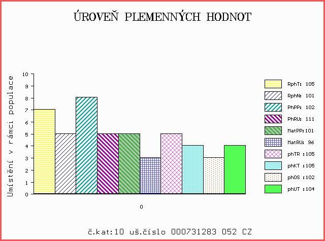 Číslo : 731283 052 CZ COLF ZE STATKU ET Číslo katalogu 10 Dat.nar. : 09.11.2016 Plemeno : T100 Charolais Chovatel : Zuzánek J.,ing,Bernartice Majitel : Zuzánek J.