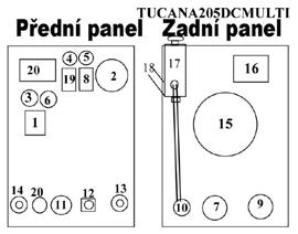 Schéma ovládacích tlačítek: 1. Tlačítko vypnutí/zapnutí stroje 2. Ukazatel tlaku vzduchu 3. Nastavení proudu 4. Ukazatel zapnutí 5. Ukazatel varování 6. - Nastavení následného dofuku vzduchu 7.