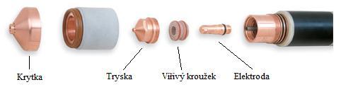 FSI VUT BAKALÁŘSKÁ PRÁCE List 10 1.1 Schéma plazmového hořáku Plazmový hořák (obr. 1.2) se skládá z těchto částí: Obr. 1.2 Plazmový hořák [4] Elektroda je nejdůležitější části hořáku.