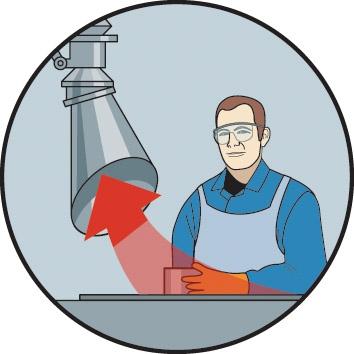 Řádné odvětrávání pracoviště* Zkontrolujte, zda je zapnutý systém odsávání výparů Umístěte odsavač co nejblíže nad místo zdroje Opakovaně kontrolujte směr proudění vzduchu Pro
