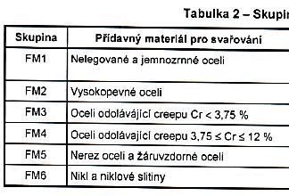 ČSN EN ISO 9606-1 111 P BW FM5 B t14 PF ss nb 111 metoda svařování, ruční obloukové svařování - rozsah kvalifikace P druh