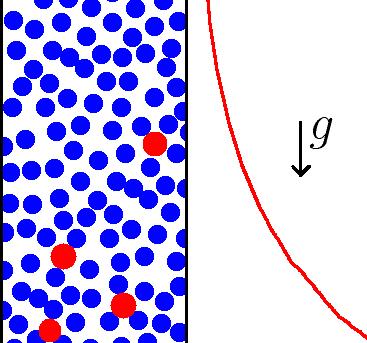 4 Metoda lokální hustoty/koncentrace Nechť na rozpuštěnce i působí vnější potenciál Ui ext ( r) (např. gravitace ).