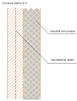 Obrázek č. 87: náčrt trasy vrchního vedení v souběhu s trasou VTL plynovodu.