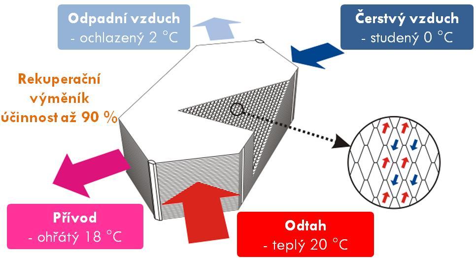 ZPRÁVA O KVALITĚ VNITŘNÍHO PROSTŘEDÍ NA ŠKOLÁCH 4.