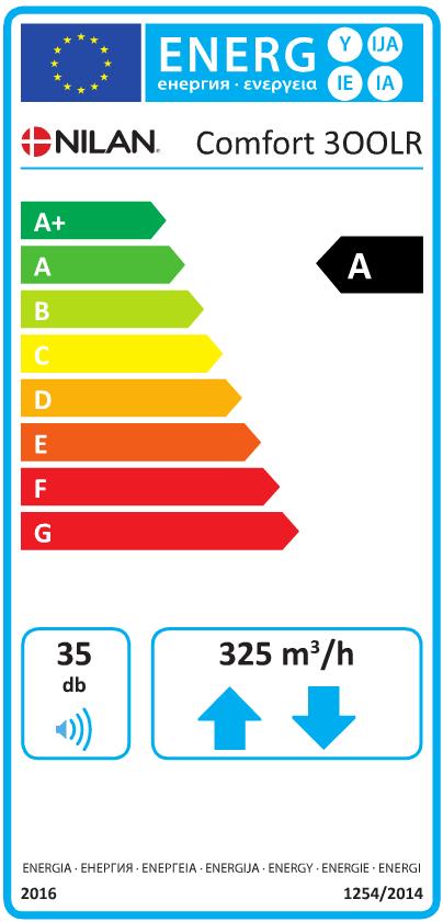 DATA ECODESIGN AEC roční spotřeba AHS* 3 podnebí průměr AHS* 3 podnebí studené