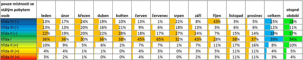 TEPLOTA VZDUCHU Hodnocení teploty vzduchu pro pobytové místnosti