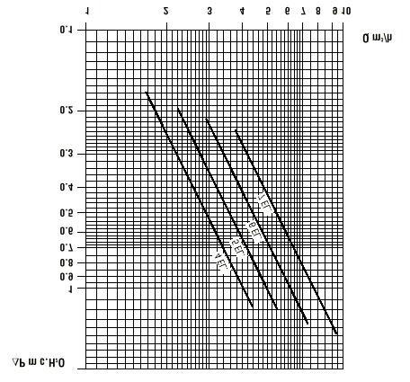 1.01 Charakteristika tlakových ztrát kotle Ztráty tlaku jsou pro kotel konstrukční řady PEGASUS F znázorněny v následujícím diagramu: 1.02 Konstrukční části: Obr.