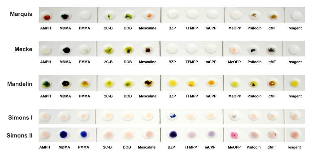 Různé NSD i ze stejné skupiny poskytují různé barevné reakce