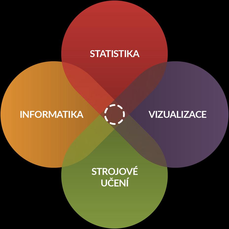 Co je Data Science?