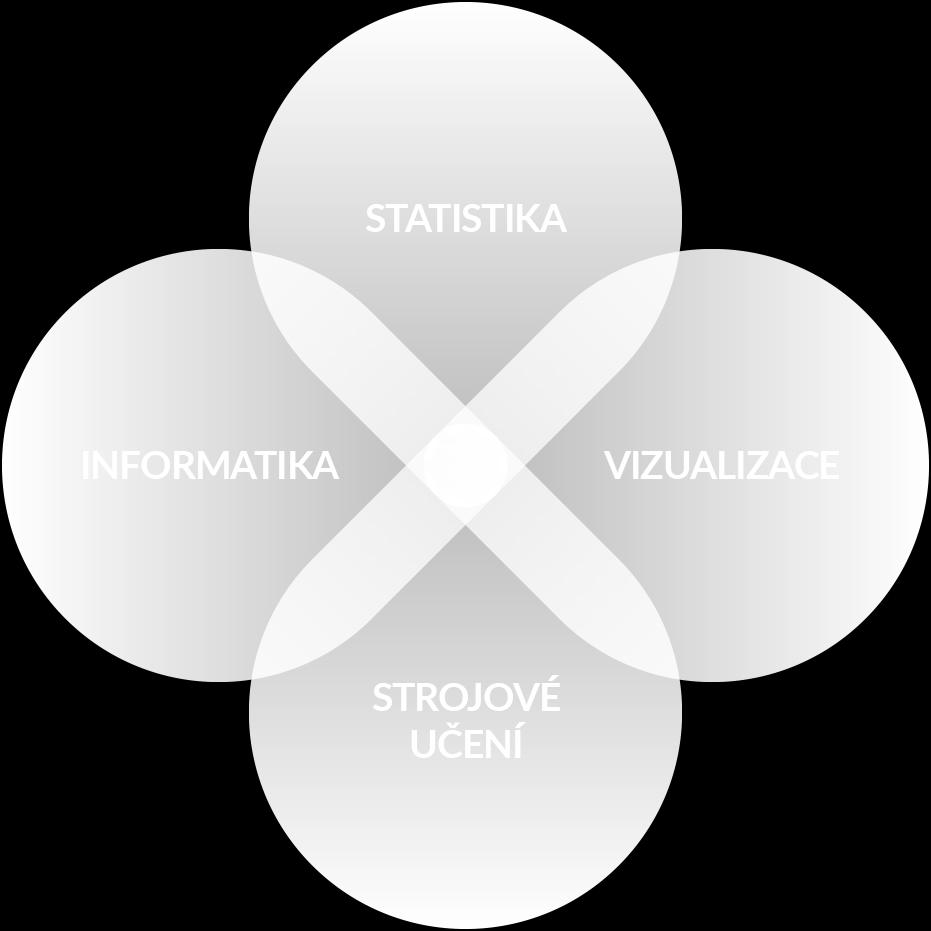 disciplín Statistika