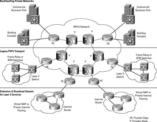 Počítačové a komunikační sítě funkce a konfigurace aktivních prvků sítí směrování a