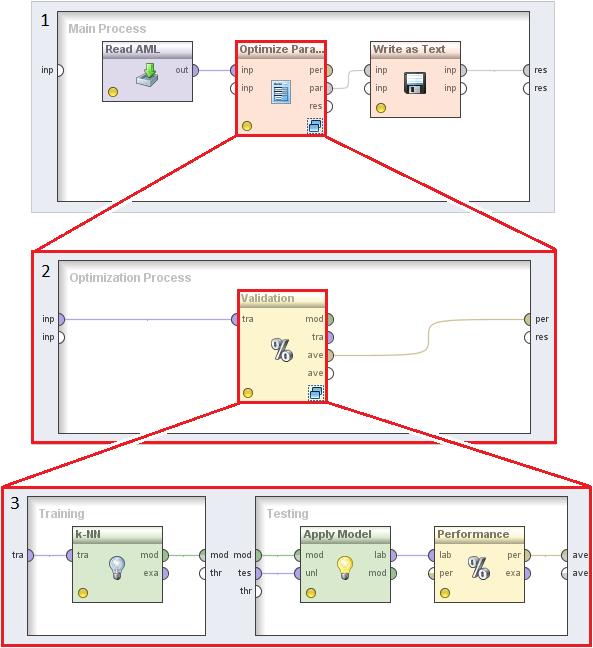 Text. V operátoru Read AML je specifikována cesta k aml souboru. Operátor Write as Text zapisuje výsledky dosažené operátorem Optimize Parameters (Grid) do textového souboru.