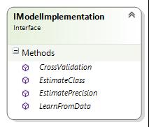 IModelImplementation.cs V tomto soboru je definováno rozhraní (interface).