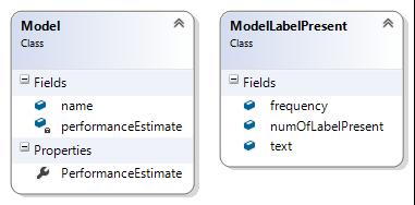 Všechny zmíněné modely tedy musely implementovat vlastní verzi těchto metod: CrossValidation - Metoda plnící funkci křížové validace.