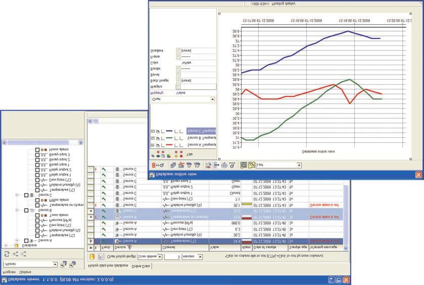ONLINE MONITOROVACÍ SYSTÉM SE SNÍMAČI PŘIPOJENÝMI NA ETHERNET DBS Sensor Monitor DBV Database Viewer Systém mimo jiné umožňuje: Sběr dat ze snímačů Comet připojených na Ethernet nebo snímačů