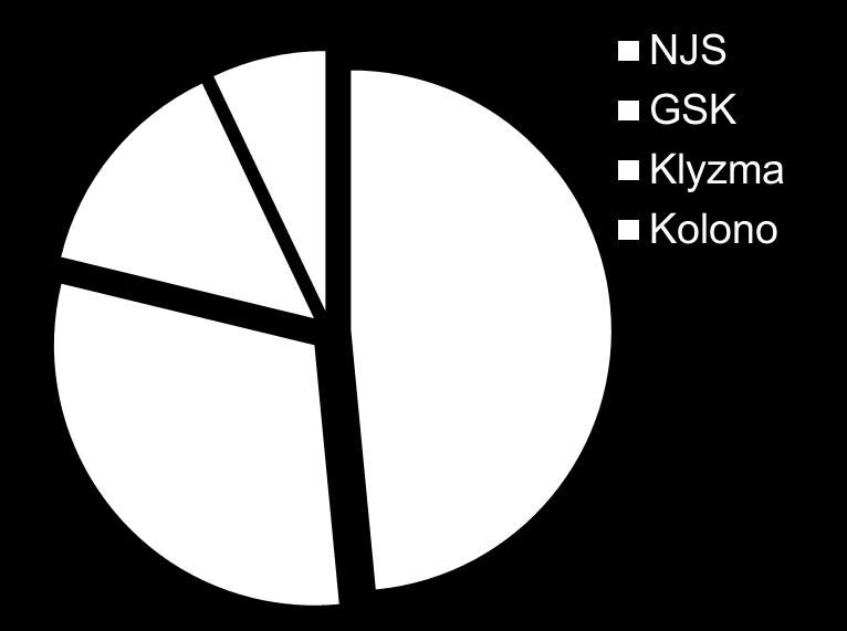 GIT - většinou dospělí CESTY APLIKACE - 48% NJS -