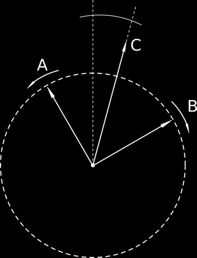 [3] Matematicky si můžeme situaci výše popsat následovně: lineárně polarizované světlo kmitá ve směru osy x a je popsáno vztahem [3]: x Asint.