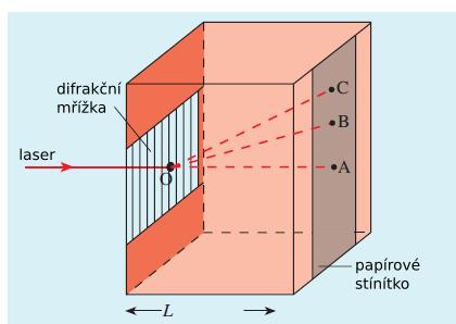 6 Příprava návodů a úloh k polarizaci světla v běžném životě V této kapitole předkládáme fyzikální vysvětlení experimentů, které jsme v rámci této práce realizovali.