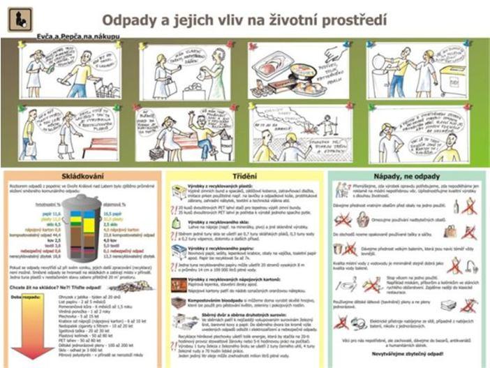 Do lesa implementován různorodý odpad, který děti musí v