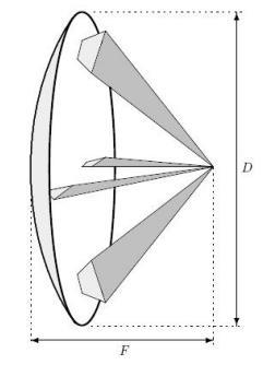Jedná se o širokopásmovou směrovou anténu [17], která se používá k vysílání impulzních signálů. Vzhled tohoto typu antény a její geometrie je zobrazena na Obr. 15.