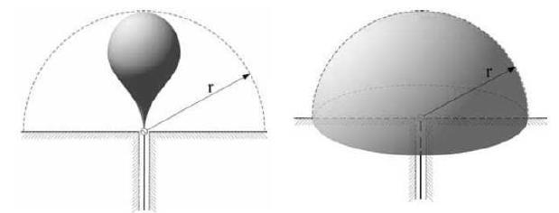 Omezení dolního limitu šířky pásma antény je v důsledku konečné délky kužele a na horní hranici šířky pásma má vliv poloměr R kužele, kdy R (Obr.