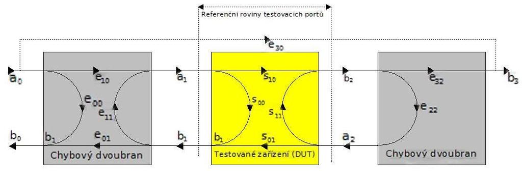 nikdy nabývat hodnoty nula. Poměr vlnových čísel, z něhož vychází kalibrace, nebude narušen, pokud se jednomu z uvedených parametrů přiřadí libovolná hodnota, uvažujme e 32 = 1.