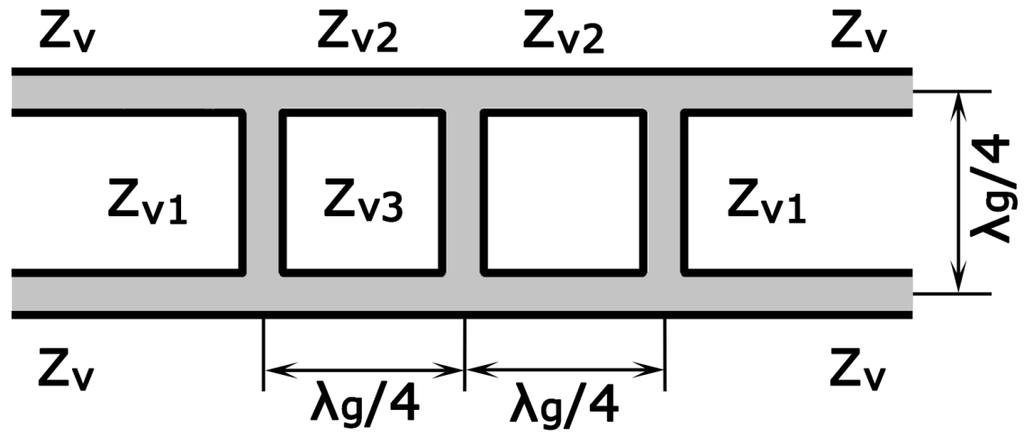 2. Teorie 2.1. Planární děliče Varianta zapojení byla zvolena podle parametrů požadovaných v zadání. Ve většině aplikací je vhodné využít zapojení se stejným dělícím poměrem do všech výstupních portů.