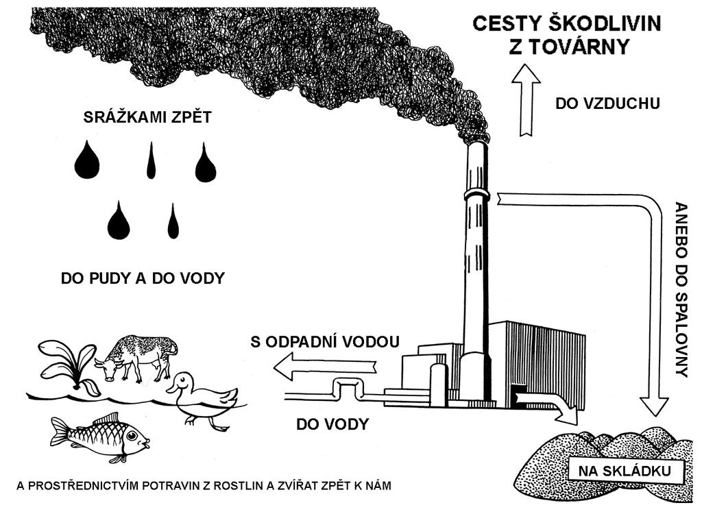 Czech PRTR (IRZ) Flow in; Chemicals used for production Flows NOT covered by the Czech