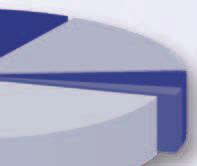 ročník Plastics Production je určen pro prestižní a účinnou prezentaci, čemuž odpovídá exkluzivní provedení časopisu.