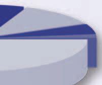 certifikace 7 % direct mail 75 % ostatní 2 % Slovensko 14,5 % ostatní země 0,5 % Česká republika 85 % Adresáti obor působnosti výrobci a subdodavatelé komponentů pro letecký