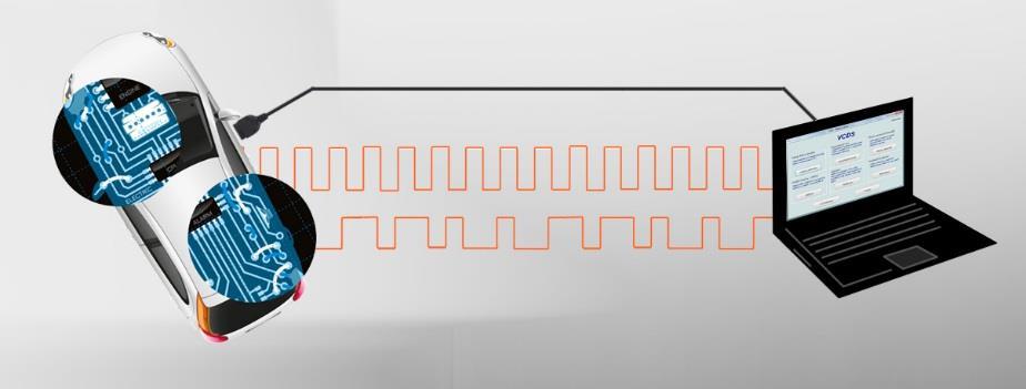 Stále větší množství elektroniky v motorových vozidlech mění postup diagnostiky závad a jejich oprav. Při diagnostice závady se jako první nabízí komunikace s řídicí jednotkou vozidla.
