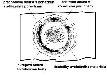 U impactových kráterů se vyhodnocuje nejen jejich povrchová morfologie, ale i materiálové informace získané z