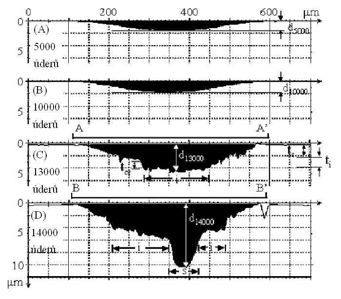 Morfologický vývoj impactního kráteru u Cr-DLC vrstvy v závislosti na počtu