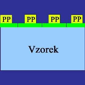 Sledování poškození vrstvy, jejíž celistvost je narušena sítí definovaně vytvořených rýh, v důsledku