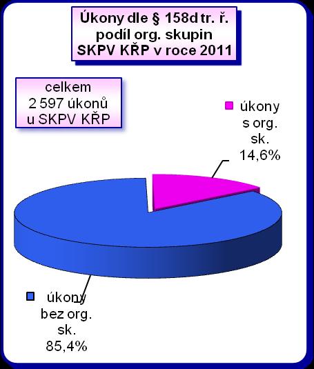 Fenomén organizované skupiny je rozdílný z pohledu SKPV KŘP a útvarů SKPV ÚCP.