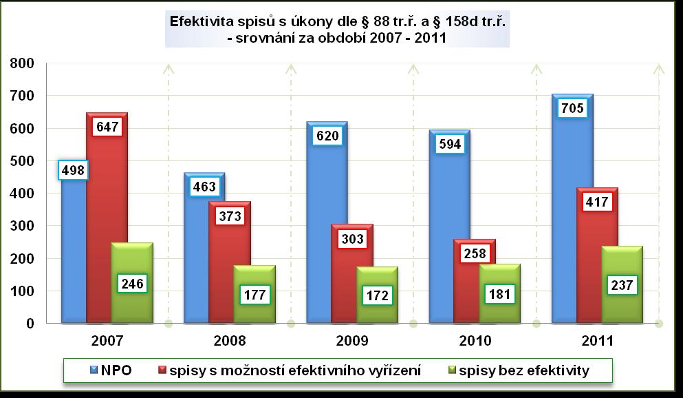 Na základě shora uvedeného lze