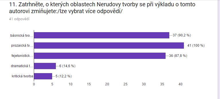 Příloha č.