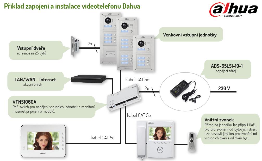 Vnitřní video jednotky VTH1550CH 7" dotykový displej hads-free slot pro micro SD