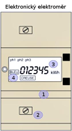 Elektronický elektroměr Údaje o spotřebě (3) V závislosti na tom, zda odebíráte elektřinu v rámci jednotarifní či dvoutarifní sazby, váš elektroměr může také ukazovat údaje o spotřebě energie v